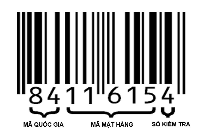 Cấu tạo mã số mã vạch 8 con số (EAN-8)