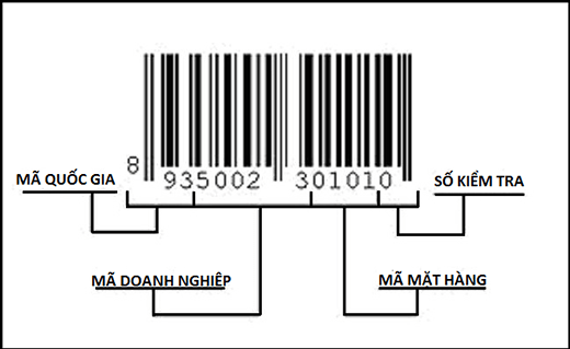 Cấu tạo mã số mã vạch 13 con số (EAN-13)