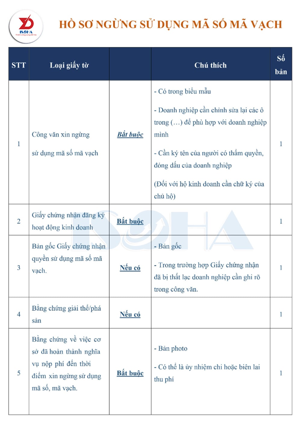 hồ sơ ngừng sử dụng mã số mã vạch msmv