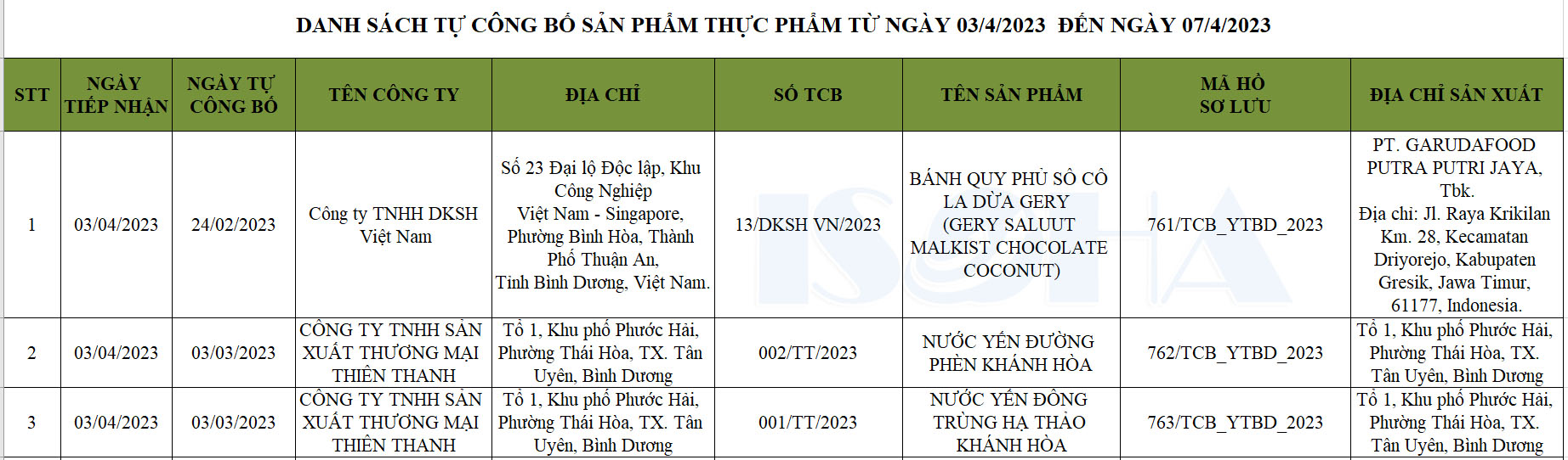 tra cứu tự công bố sản phẩm tại bình dương