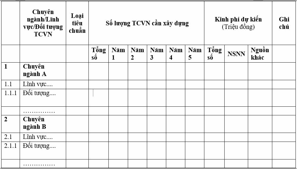 Thông tư 11/2021/TT-BKHCN