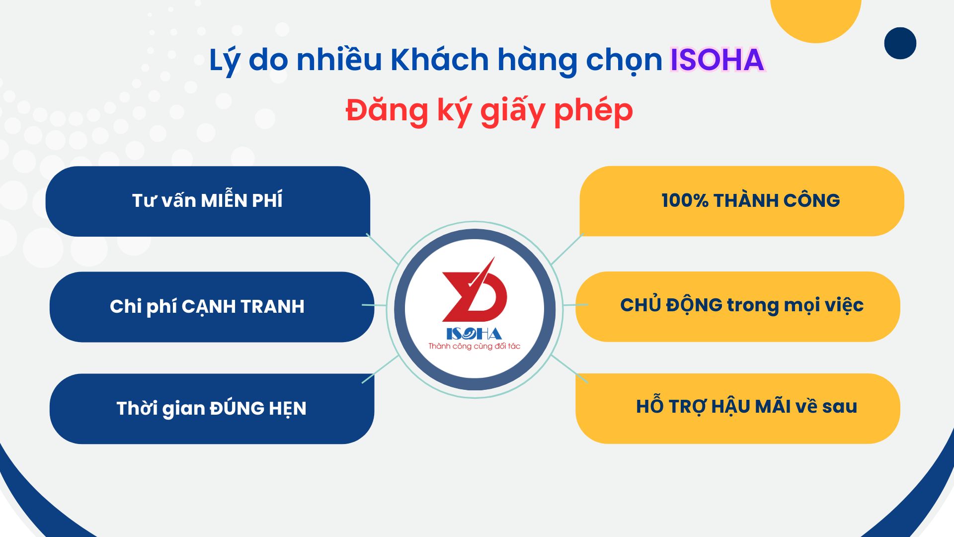 Lý do nhiều khách hàng chọn ISOHA đăng ký giấy phép