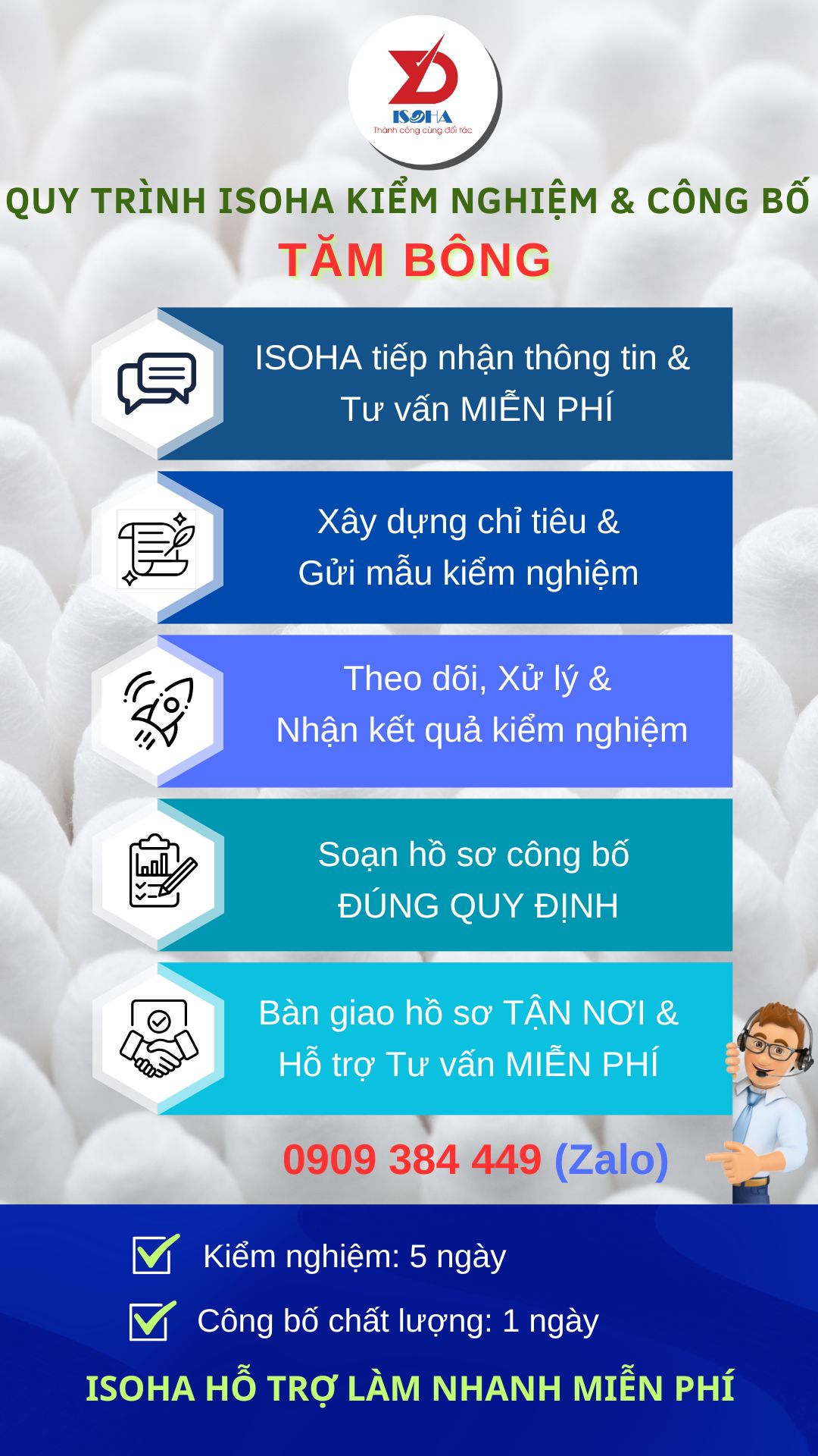 Quy trình kiểm nghiệm công bố Tăm bông tại ISOHA